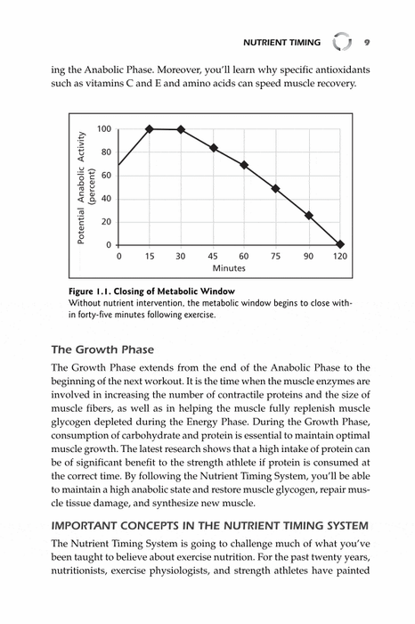 Nutrient Timing: The Future of Sports Nutrition