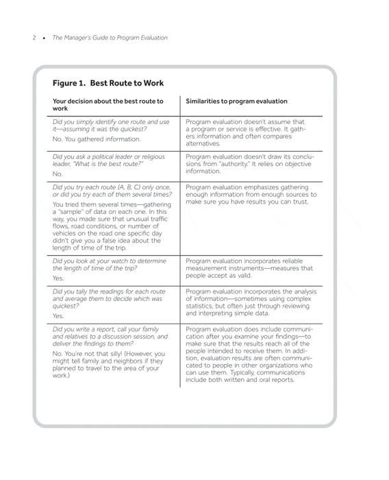 The Manager's Guide to Program Evaluation: 2nd Edition: Planning, Contracting, & Managing for Useful Results