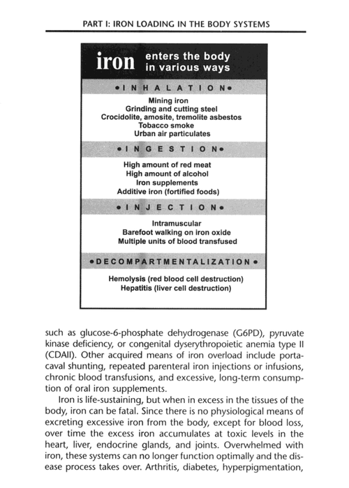 Exposing the Hidden Dangers of Iron: What Every Medical Professional Should Know about the Impact of Iron on the Disease Process