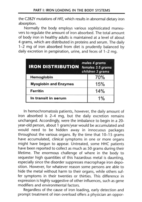 Exposing the Hidden Dangers of Iron: What Every Medical Professional Should Know about the Impact of Iron on the Disease Process