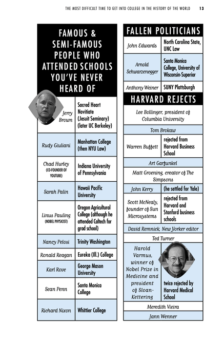 The Neurotic Parent's Guide to College Admissions: Strategies for Helicoptering, Hot-housing & Micromanaging