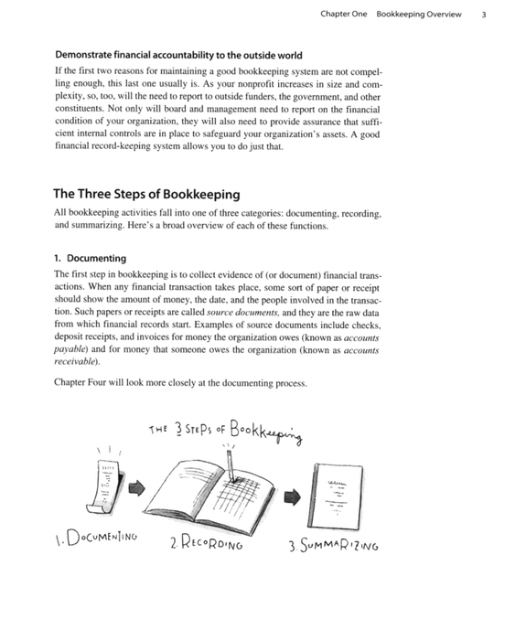 Bookkeeping Basics: What Every Nonprofit Bookkeeper Needs to Know
