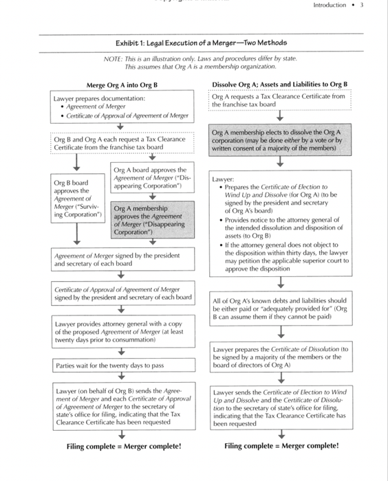 The Nonprofit Mergers Workbook Part II: Unifying the Organization after a Merger