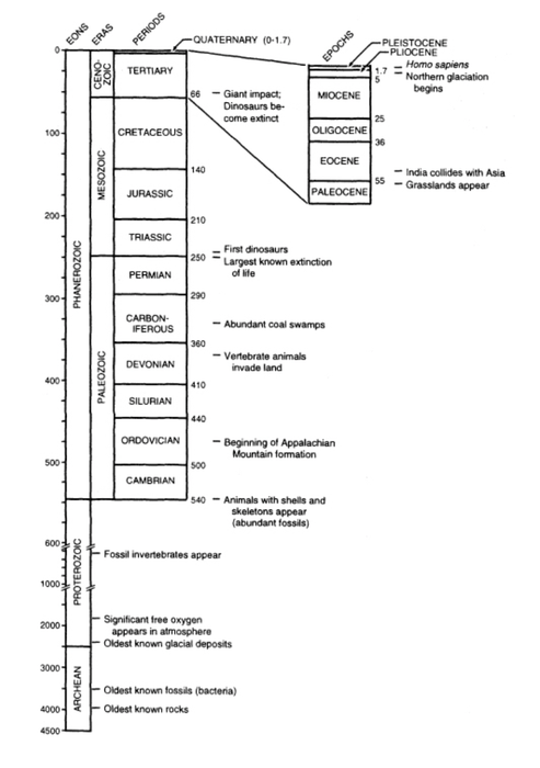 A Short History of Planet Earth: Mountains, Mammals, Fire, and Ice